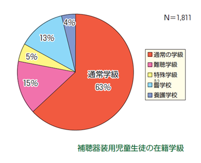 日本学校保健会，2004，p4