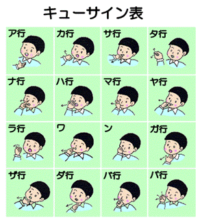 キューサイン表（京都府立聾学校HPより）